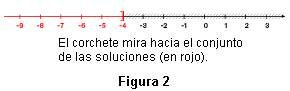 Resolver inecuaciones lineales con una incógnita