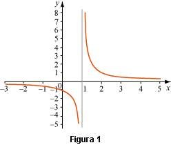definicion de grafica de una funcion