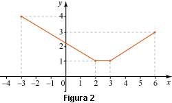 definicion de grafica de una funcion