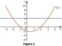 definicion de grafica de una funcion