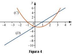 definicion de grafica de una funcion