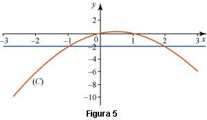 definicion de grafica de una funcion