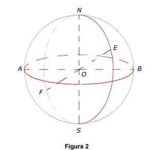 Describir y dibujar una esfera