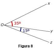 Reconocer los tipos de ángulos