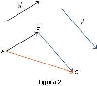 calculos vectoriales