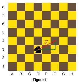 coordenadas de un vector